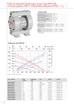 FLUX Air-operated diaphragm pumps RFM/RFML - 10