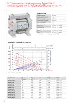 FLUX Air-operated diaphragm pumps RFM/RFML - 4