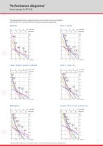 FLUX Drum pump F 424 data sheet - 3