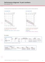 FLUX Drum pump F 426 data sheet - 3