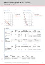 FLUX Drum Pump F/FP 425 data sheet - 3