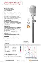 FLUX Eccentric worm-drive pump F 550 GS - 6