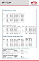 FLUX Flow meter FMO 101 - 4