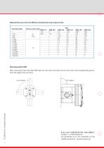 FLUX Flow meter FMO 104 - 6