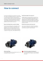 MAGSON MAS Magnetically coupled centrifugal pumps-10