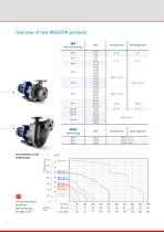 MAGSON MAS Magnetically coupled centrifugal pumps-2
