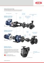 MAGSON MAS Magnetically coupled centrifugal pumps-5