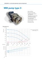 MAGSON MM  Magnetically coupled centrifugal pumps made of steel - 10