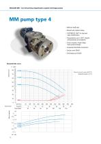 MAGSON MM  Magnetically coupled centrifugal pumps made of steel - 12