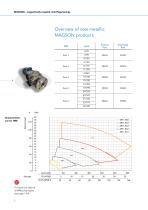 MAGSON MM  Magnetically coupled centrifugal pumps made of steel - 2