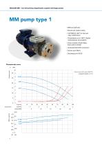 MAGSON MM  Magnetically coupled centrifugal pumps made of steel - 6