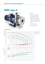 MAGSON MML  Magnetically coupled centrifugal pumps made of stainless steel - 12