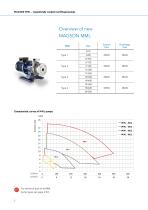 MAGSON MML  Magnetically coupled centrifugal pumps made of stainless steel - 2