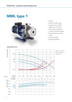 MAGSON MML  Magnetically coupled centrifugal pumps made of stainless steel - 6