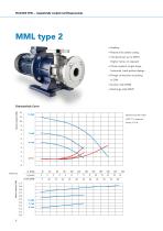 MAGSON MML  Magnetically coupled centrifugal pumps made of stainless steel - 8