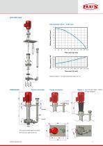 Plastic centrifugal immersion pumps - VERTIFLOW F728-11