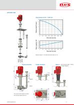 Plastic centrifugal immersion pumps - VERTIFLOW F728-13