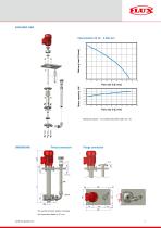 Plastic centrifugal immersion pumps - VERTIFLOW F728-5