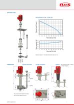 Plastic centrifugal immersion pumps - VERTIFLOW F728-7