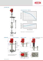 Plastic centrifugal immersion pumps - VERTIFLOW F728-9