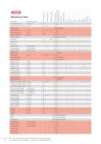 Resistance chart-10