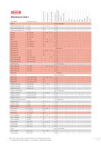 Resistance chart-11