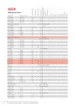 Resistance chart-12