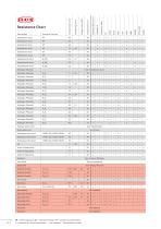Resistance chart-14