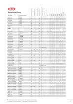 Resistance chart-15