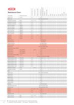 Resistance chart-16