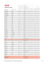 Resistance chart-17