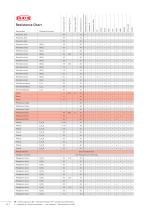 Resistance chart-18