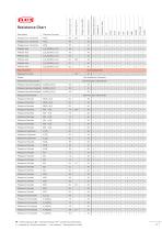 Resistance chart-19