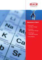Resistance chart-1