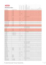 Resistance chart-21
