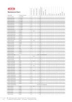 Resistance chart-22