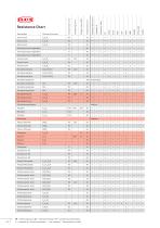 Resistance chart-24