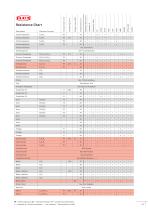 Resistance chart-25