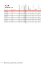 Resistance chart-26