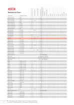 Resistance chart-6
