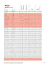 Resistance chart-7