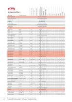 Resistance chart-8