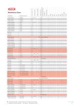 Resistance chart-9