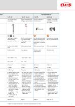 Series 400: Drum and Container pumps  – for low-viscosity media-11