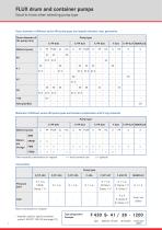 Series 400: Drum and Container pumps  – for low-viscosity media - 8