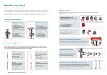 Series 500: Eccentric worm-drive pumps for low to high-viscosity media of the 500 series - 4