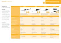 Solutions for Measuring. Control. Positioning. - 10