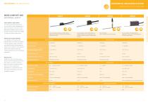 Solutions for Measuring. Control. Positioning. - 11