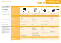 Solutions for Measuring. Control. Positioning. - 8