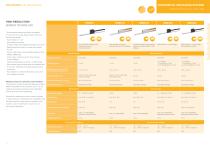 Solutions for Measuring. Control. Positioning. - 9